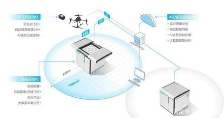 每日峰報 科技部啟動編制“十四五”科技創新規劃，自動化科技成重點
